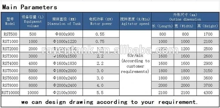 Food Grade Liquid Tank Sealed Tank