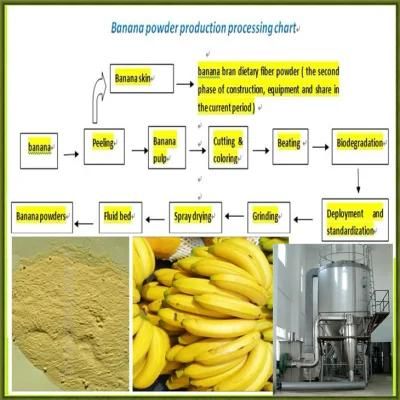 Full Automatic Banana Powder Making Machine