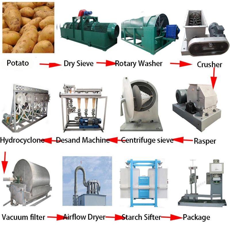 Zhengzhou Jinghua 50 T/H Potato Cleaning Machine Rotary Washer Starch Making Equipment