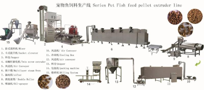 Fully Automatic Fish Food Pellet Mill Machine
