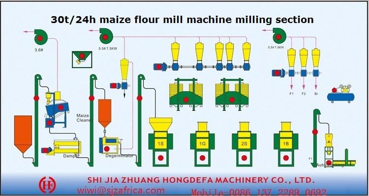 30 Ton Per Day Maize Flour Mill Machine