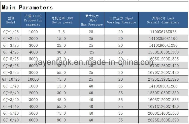 Factory Supply Stainless Steel Dairy Milk Juice Small Homogenizer