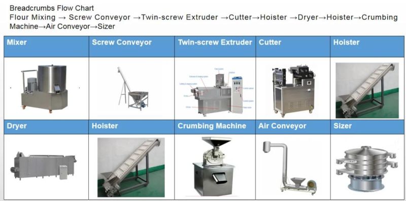 Automatic Bread Crumbs Production Line with Ce