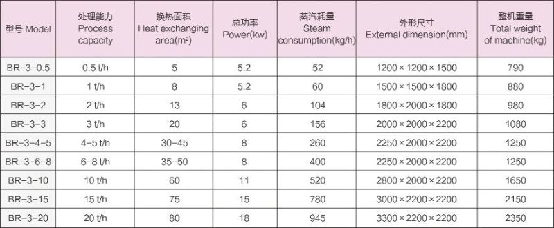 China New Product 500L Automatic Sterilizing Machine Milk Pasteurizer