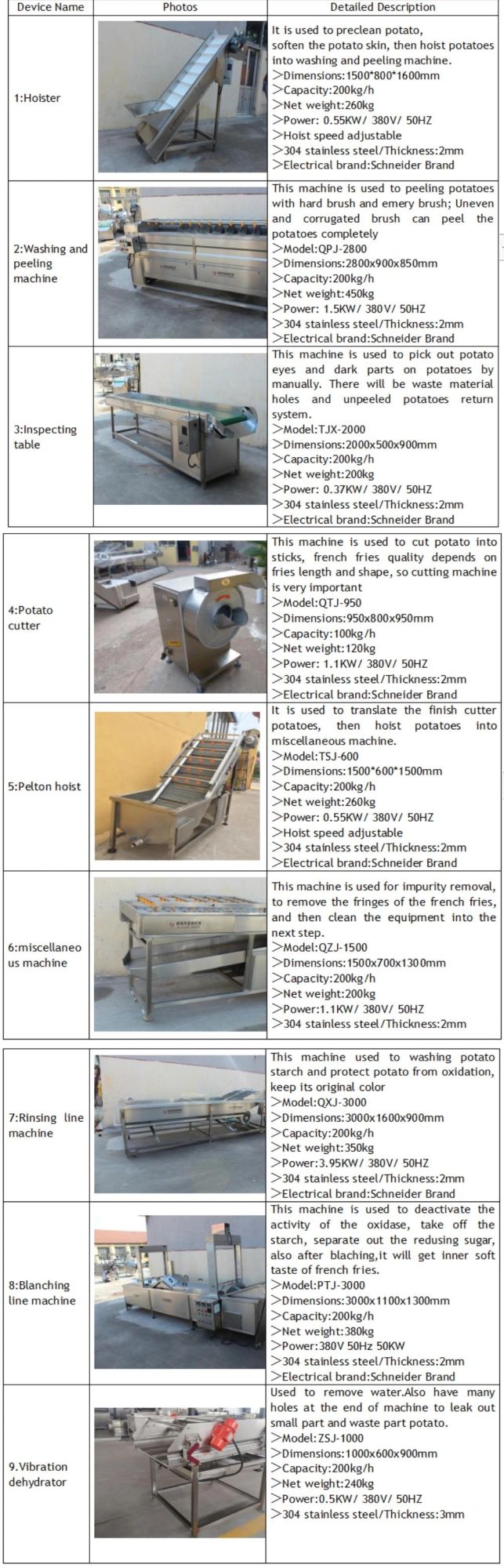 100kg/H 200kg/H Fried Frozen Potato French Fries Production Line for Sale