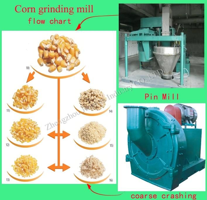 Corn Starch Making Machines Vertical Pin Mill Maize Flour Milling Production Line