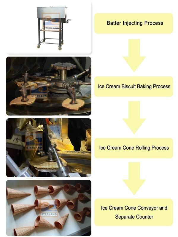 Highly Efficient Fully Automatic Obleas Machine of 107 Baking Plates (14m long)