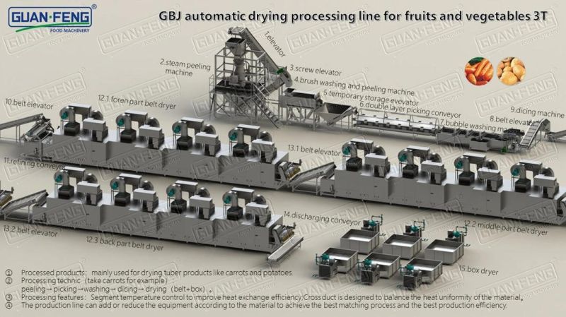 1000-1200kg/H Belt Dyring Equipment for Carrot