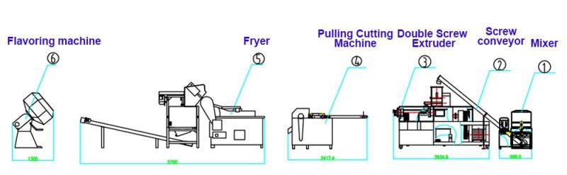 Automatic Corn Bugles Snack Chips Processing Line Fried Chips Snack Production Line