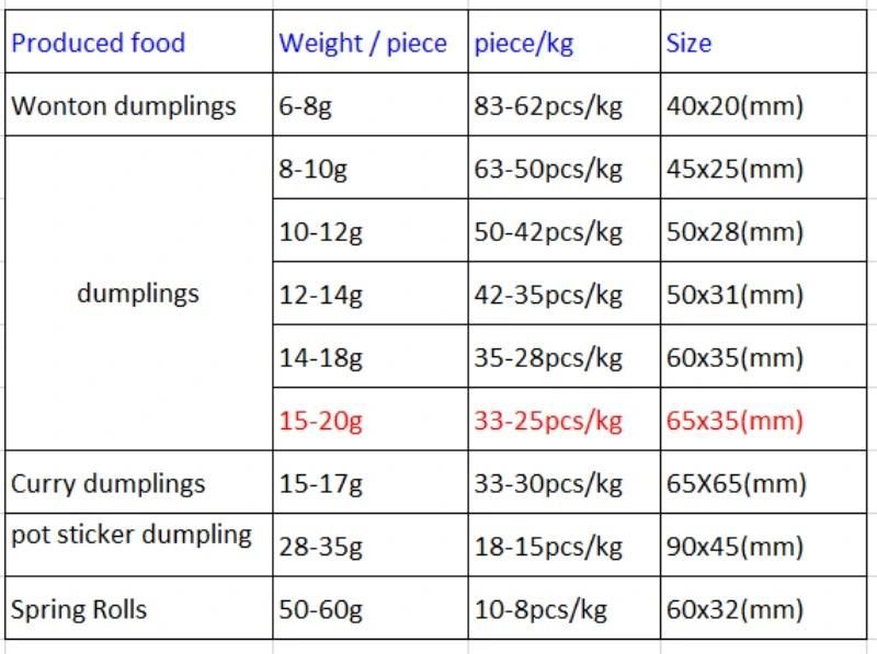 High Quality Dumpling Machine with Low Price