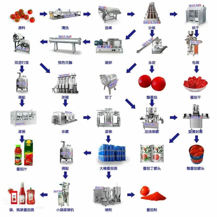 Ketchup Making Machine/Tomato Sauce Puree Processing Machine