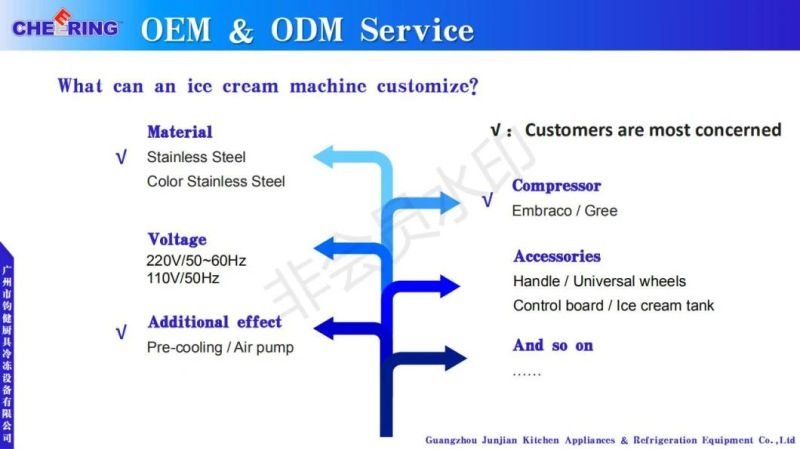 Ice Cream Machine for Making Ice Cream Bql-368