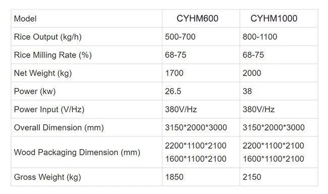 Plant Project for Sale Price Combine Mini Rice Milling Miller Processing Machine