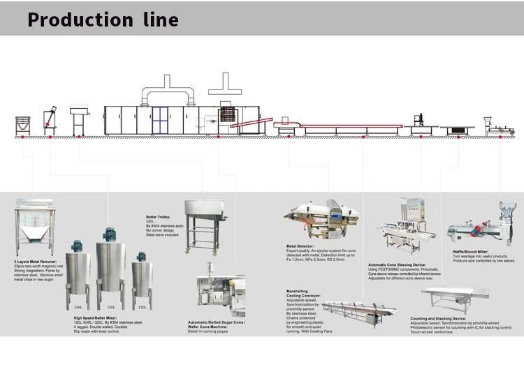 Can Customize Multi-Functional Automatic Waltz Biscuit Production Line Machine, and Provide After-Sales Service