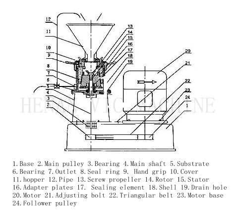 JTM-50 small peanut butter machine