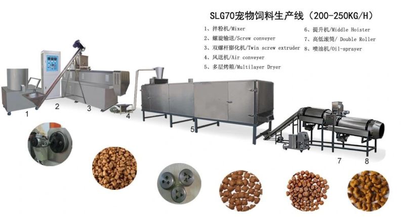 Puppy Dog Cat Food Processing Machine