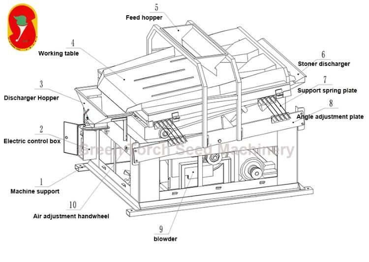 Grain Seed Cleaning Stone Separating Machine Destoner