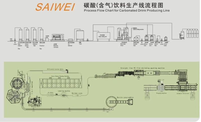 Carbonated Automatic Beverage Water Producing Bottling Filling Machine Line