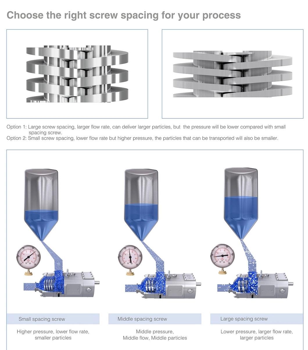 3A Certified Hygienic Double Screw Pump