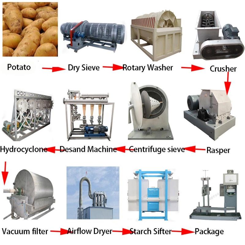 Potato Starch Making Machines Good Effect Crusher Cleaned Potato Cutting Milling Machinery