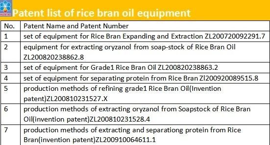 Patented Technology Rice Bran Oil Extraction Machine