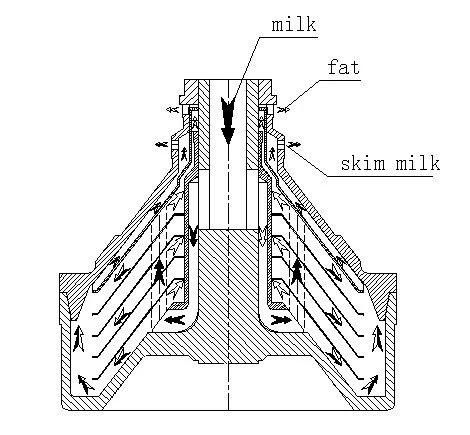 Separator for Milk and Cream