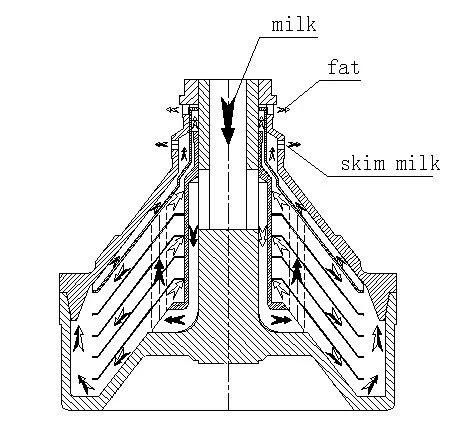 Separator for Milk and Cream