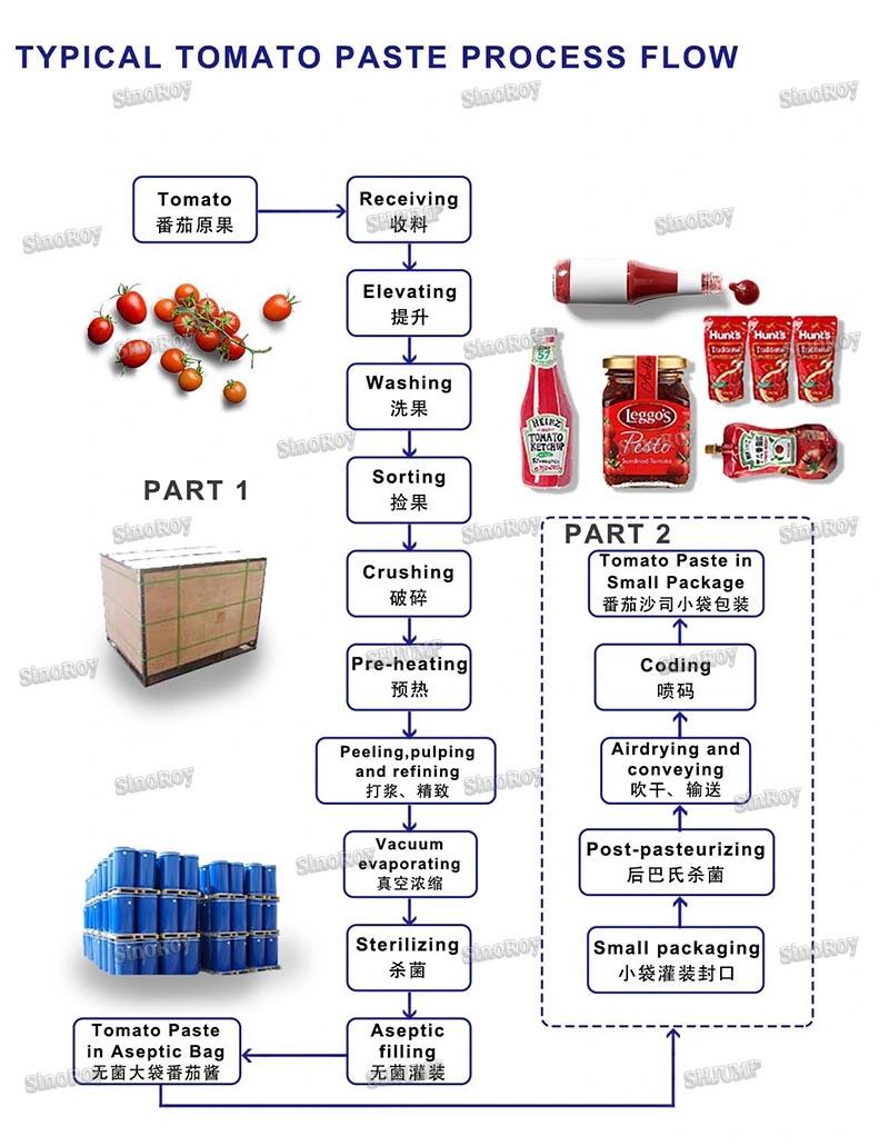Tomato Paste Jam Source Ketchup Processing Line and Machine