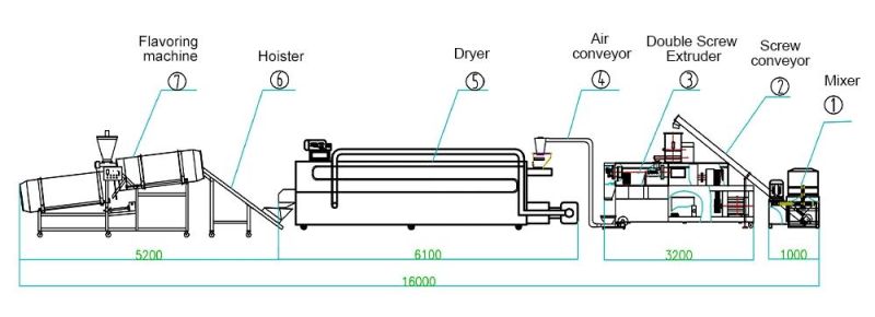 Full-Automatic Animal Fish Food Feed Making Processing Machine Floating Fish Pellet Production Line