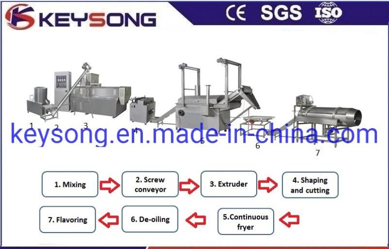 Automatic Food Processing Line Tortilla Doritos Corn Chips Machinery