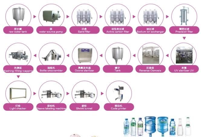 Small 500L Per Hour Water Treatment Plant RO Filter Water Purified System
