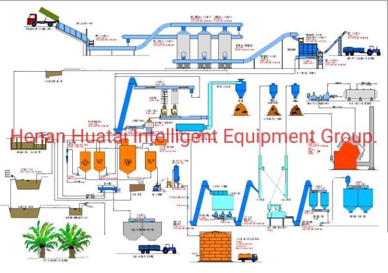 Double Helix Palm Fruit Processing and Oil Extraction Equipment