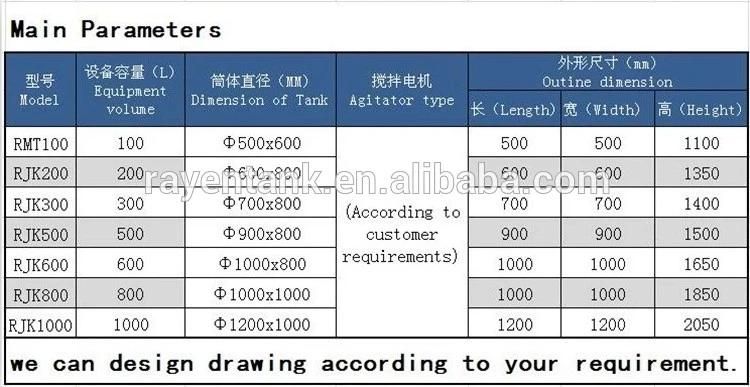 Food Grade Move Tank Portable Tank Stainless Steel Tank with Wheels