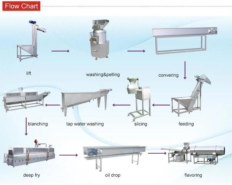 Factory Direct Sale Potato Chips Cutting Machine Price