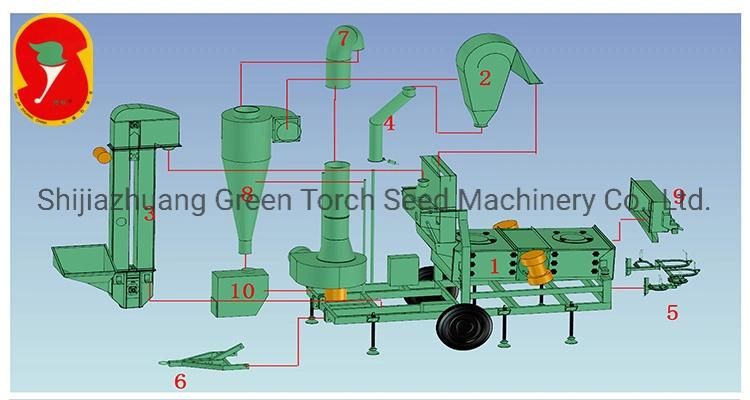 Grain Wheat Maize Paddy Bean Seed Cleaner 15t/H