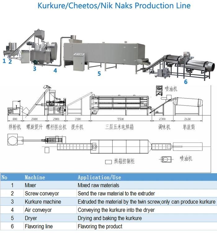 High Quality Cheetos Machine Cheetos Production Line Machine