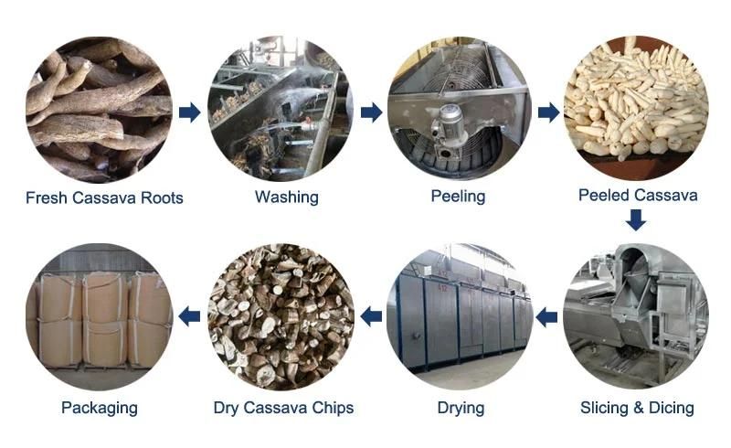 Cassava Chips Drying Machine Cassava Processing Line