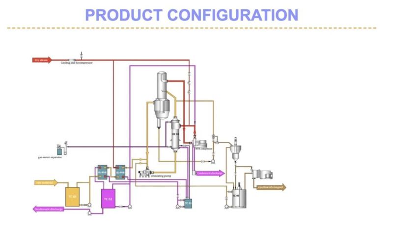 Factory Price Multi-Effect Industry Concentrator Beverage Juice Ketchup Jam Meat Sauce Honey Milk Sugar Vacuum Forced Circulation Falling Film Evaporator