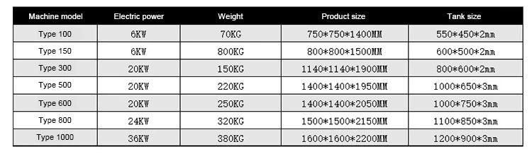 Food Grade Yogurt Production Line Small Scale Automatic Yogurt Making Machine