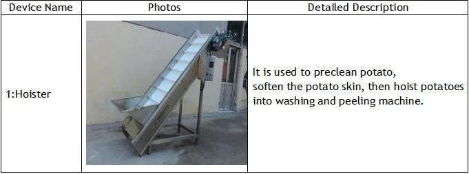 Complete Line Potato Chips Making Equipment/Potato Chips Fryer Production Equipment