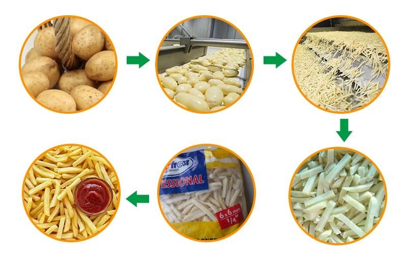 Automatic Potato Chips Making Machine Fryer Machine Price