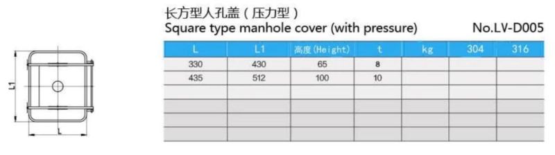 Food Grade Ss304/Ss316L Square Manhole Cover