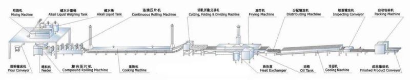 Factrory Price Instannt Noodle Machine Fried Instant Noodles Making Processing Line for Sale