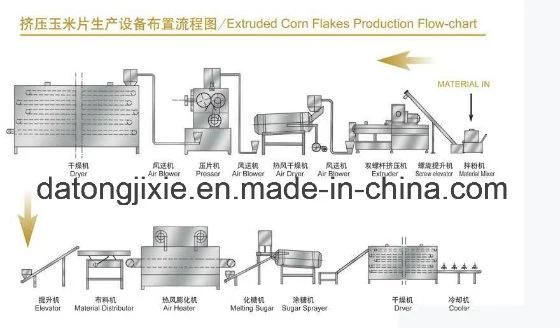 Most Popular Crispy Corn Flakes Making Machine