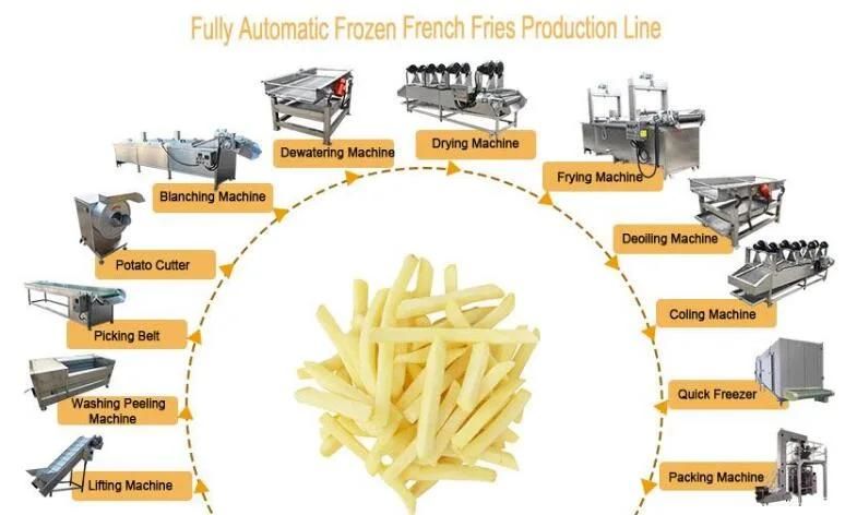 French Fries Frying and Deoiling Machine