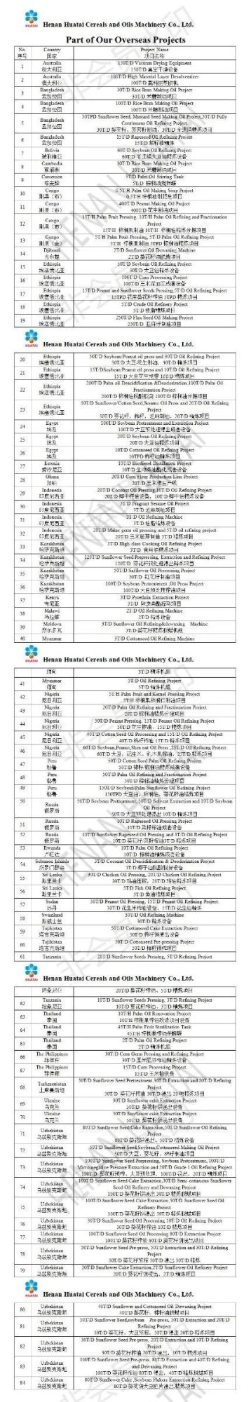 Table-Level Cooking Oil Producing Machines From Henan Huatai Company