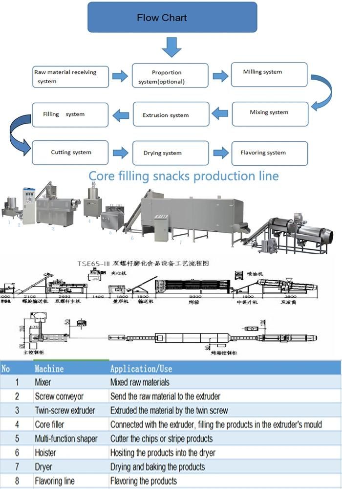 Healthy Snack Food Extrusion Machine Snacks Making Machines Corn Puffs Snack Processing Line