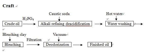 1-3tpd Small Oil Refinery Production Line