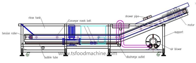 Vegetable Washing Machine Manufacturers