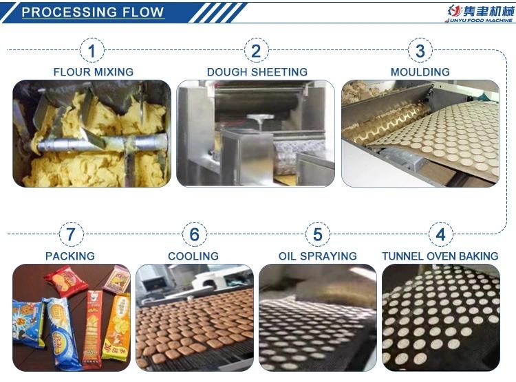 Complete Fully Automatic Biscuit/ Cookie Machine Production Line